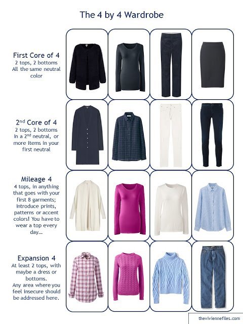 a 4 by 4 Capsule Wardrobe in Navy, Hot Pink, Light Blue and Cream