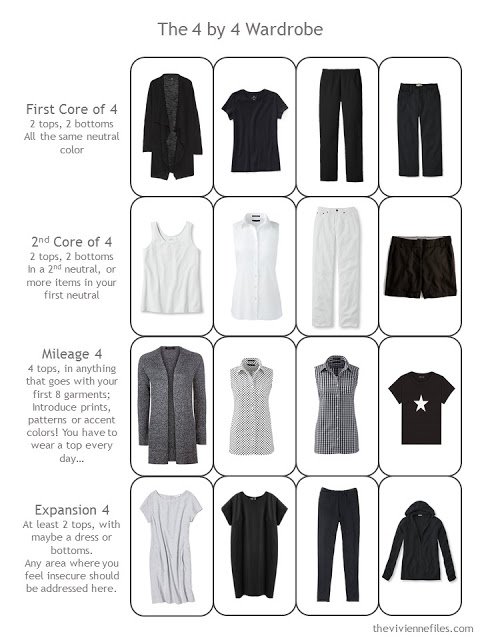 a 16 piece black and white travel capsule wardrobe