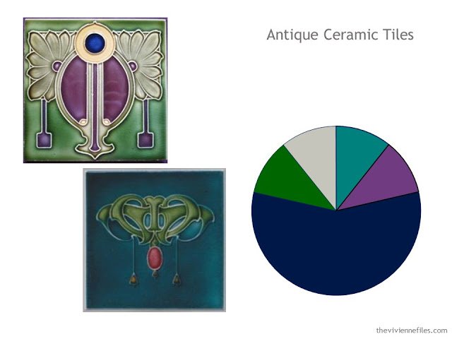 Build a Capsule Wardrobe by Starting with Antique French Ceramic Tiles
