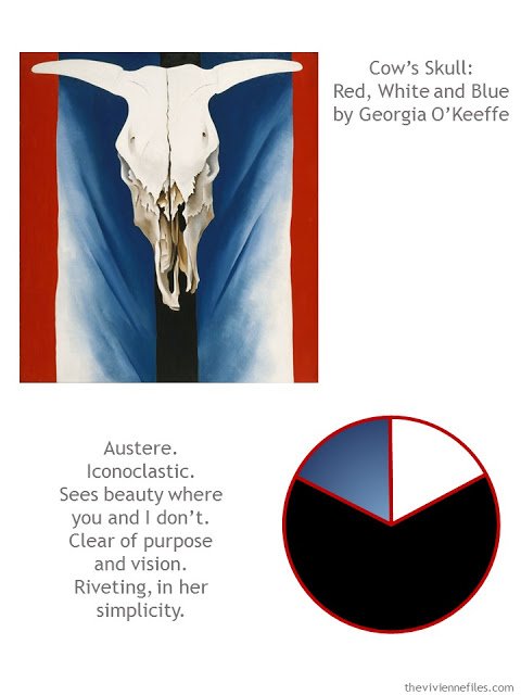 Capsule wardrobe in a black, white, red, and blue color palette, inspired by art: Cow's Skull: Red White and Blue by Georgia O'Keeffe