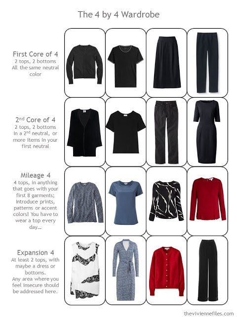 Capsule wardrobe in a black, white, red, and blue color palette, inspired by art: Cow's Skull: Red White and Blue by Georgia O'Keeffe