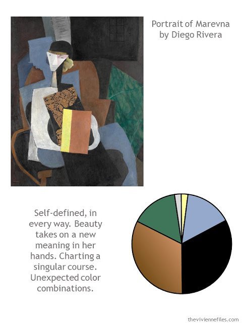 Capsule wardrobe in a brown, green, and blue color palette, inspired by art: Portrait of Marevna by Diego Rivera