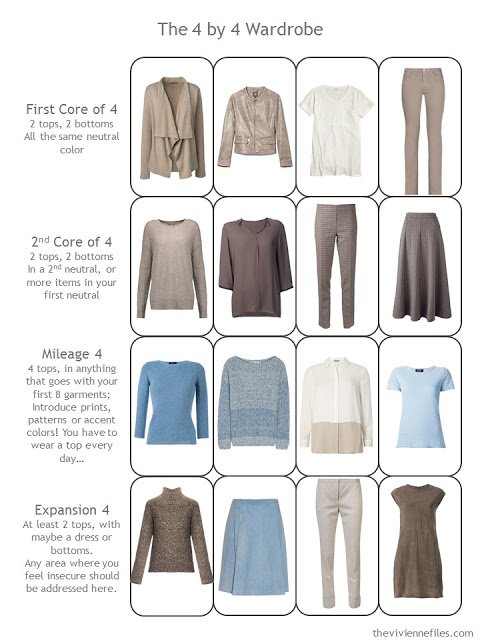 Capsule wardrobe in a blue and beige color palette inspired by art - Portrait of Pablo Picasso by Juan Gris