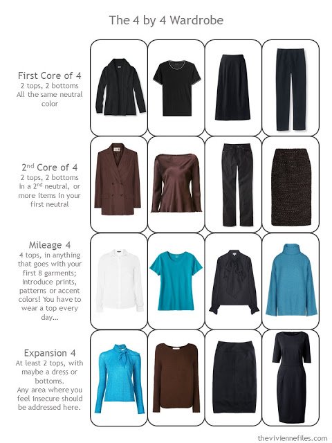 a capsule wardrobe in brown, black, blue and white, in the 4 by 4 plan
