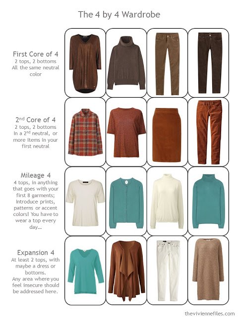 Capsule wardrobe in a brown, and turquoise color palette, inspired by art: Spirit of Autumn by Albert Pinkham Ryder