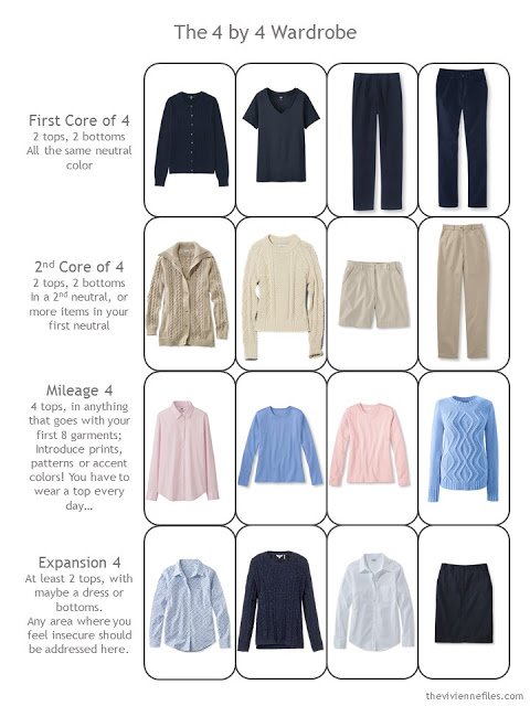 a "4 by 4 Wardrobe" in navy, khaki, blue and pink