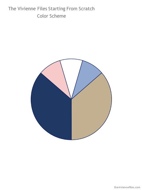 A color palette for a Starting From Scratch Wardrobe