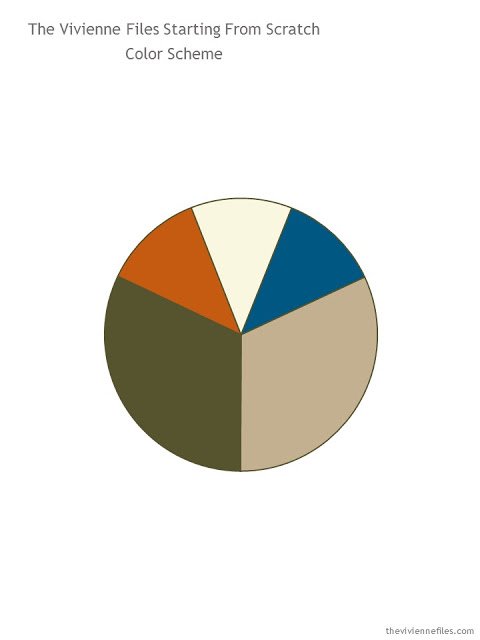 capsule wardrobe color palette in khaki, olive, rust, ivory and teal