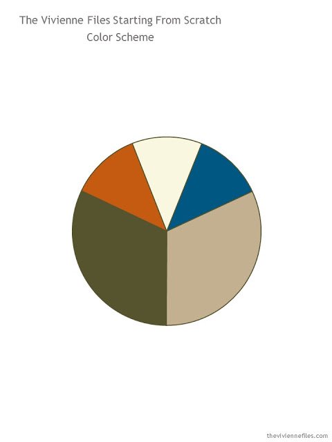 capsule wardrobe color palette in khaki, olive, rust, ivory and teal capsule wardrobe color palette in khaki, olive, rust, ivory and teal