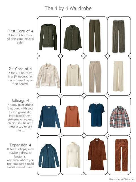 How to Build a Capsule Wardrobe: Starting From Scratch, Stage 5 - 4 by 4 capsule wardrobe