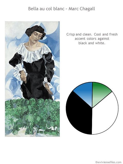 Femme au Col Blanc by Marc Chagall with style guidelines and color scheme