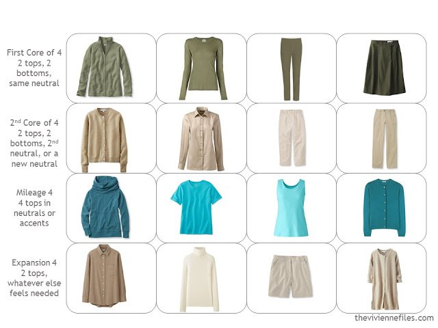 Four by Four capsule wardrobe in olive, beige, ivory and turquoise