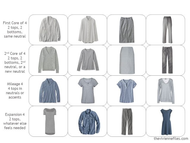 How to evaluate a capsule wardrobe with a grey based color palette