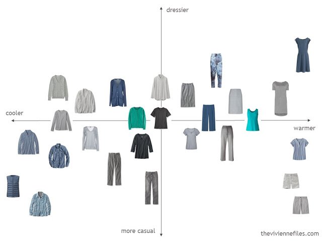 How to evaluate a capsule wardrobe with a grey based color palette