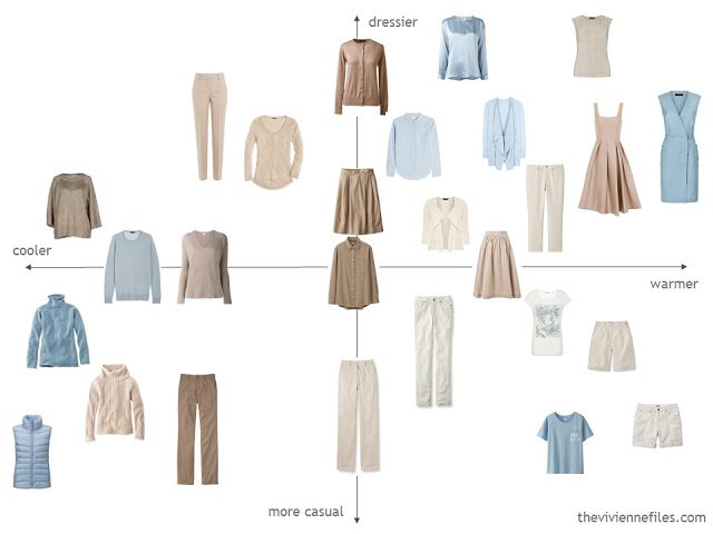 evaluating the usefulness of capsule wardrobe pieces