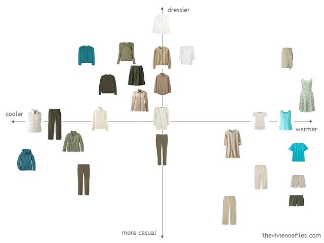 capsule wardrobe in olive and beige evaluated on functionality