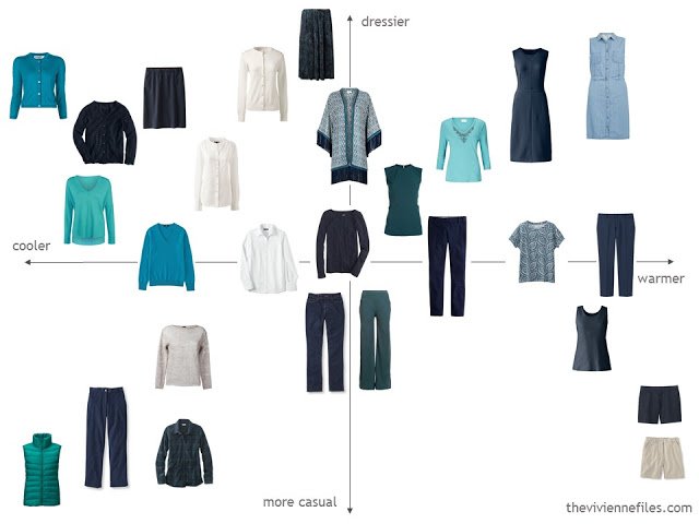 Evaluating a capsule wardrobe in navy for usefulness