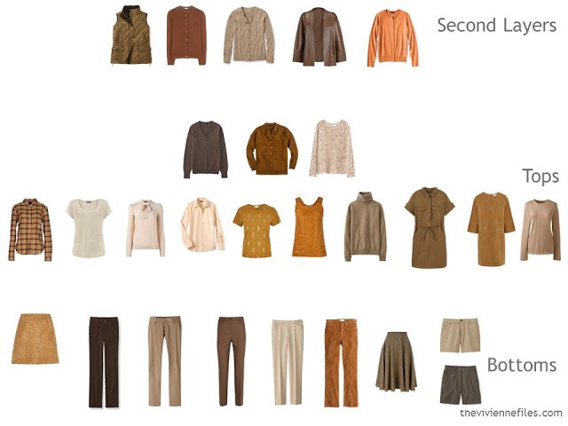 evaluating a capsule wardrobe for balance