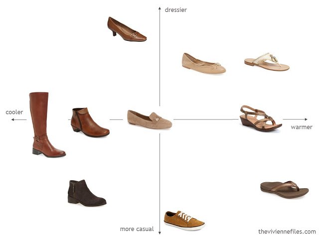 evaluating the balance of a shoe capsule wardrobe