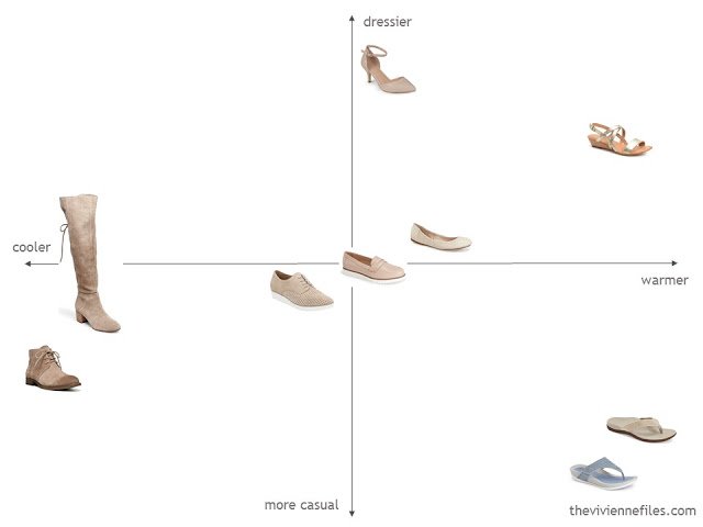 evaluating the balance of a capsule wardrobe of shoes