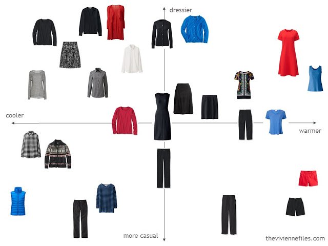 How to evaluate a capsule wardrobe with a black based color palette