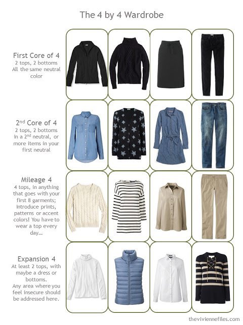 How to Expand a Travel Capsule Wardrobe in a blue, white, black, and beige color palette