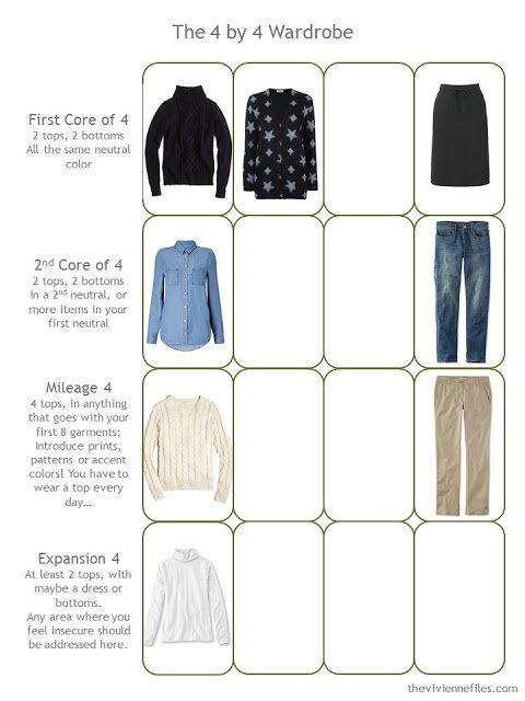 How to Expand a Travel Capsule Wardrobe in a blue, white, black, and beige color palette