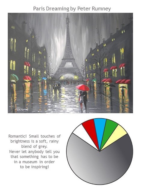 Paris Dreaming by Peter Rumney with style ideas and color palette