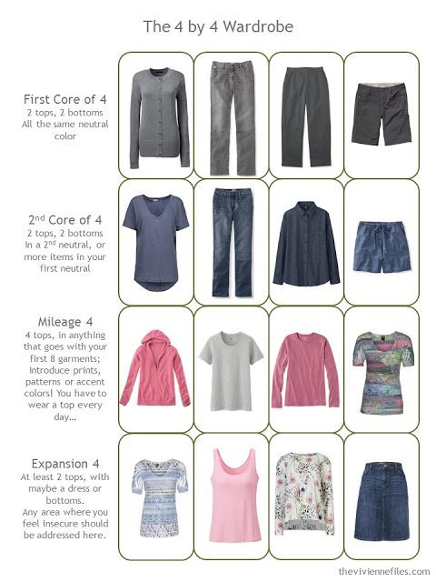 a sixteen-piece "Four by Four" casual travel or capsule wardrobe in grey and denim blue with pink accents