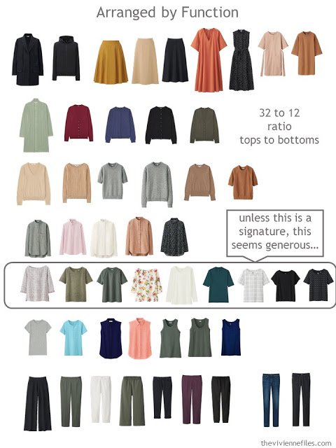 a 50-piece wardrobe, sorted by function