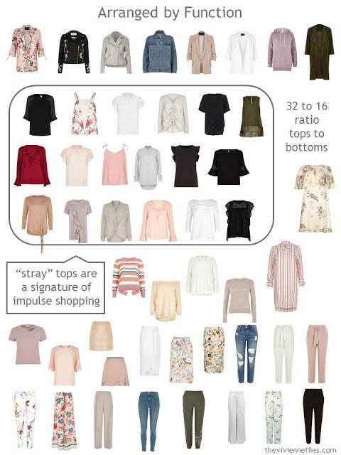 a 50-piece wardrobe, arranged by function