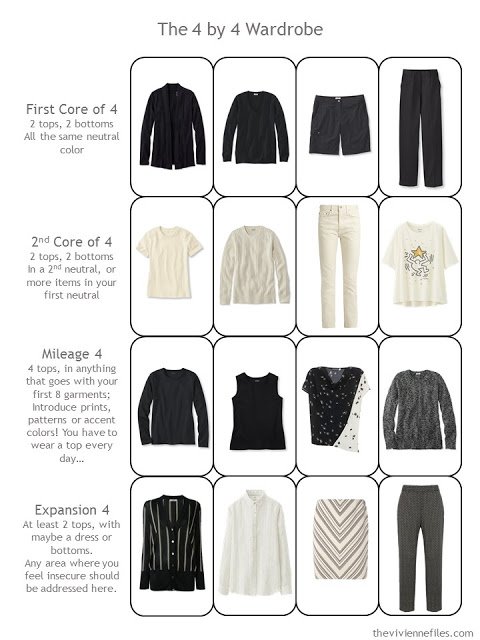 Why you NEED a Capsule Wardrobe – BLANKWardrobe