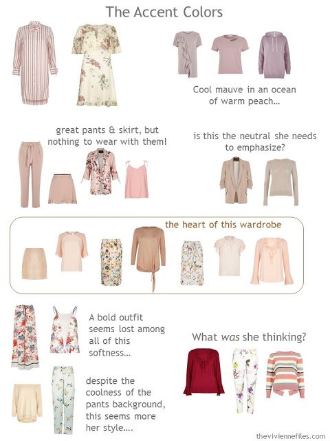 Analyzing the accent colors in a wardrobe