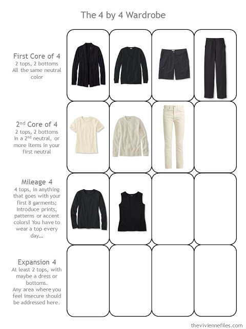 9 Neutral Building Blocks as the start to a 4 by 4 Wardrobe