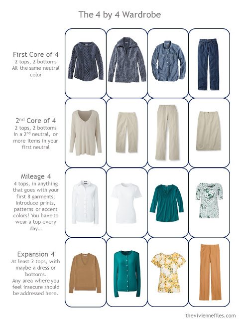 a 4 by 4 Wardrobe in denim, khaki, white, teal and caramel