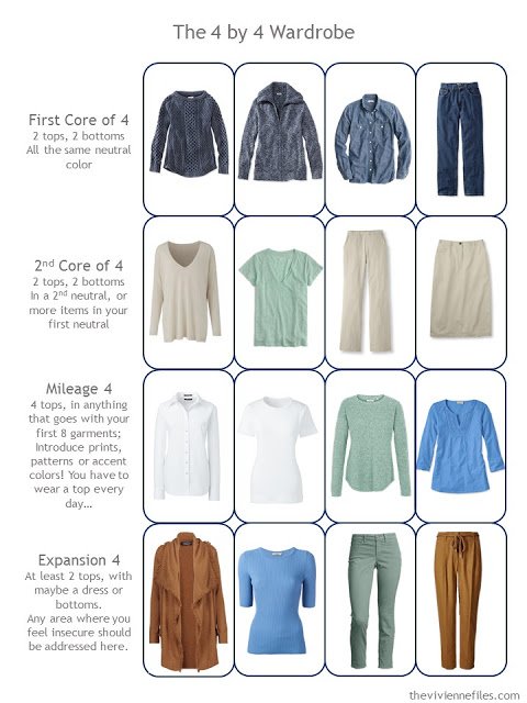 a 4 by 4 Wardrobe in denim, khaki, and white with accents of cognac brown, sky blue and soft green