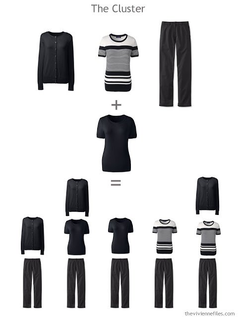 a wardrobe Cluster in black and white, with the total number of outfits shown