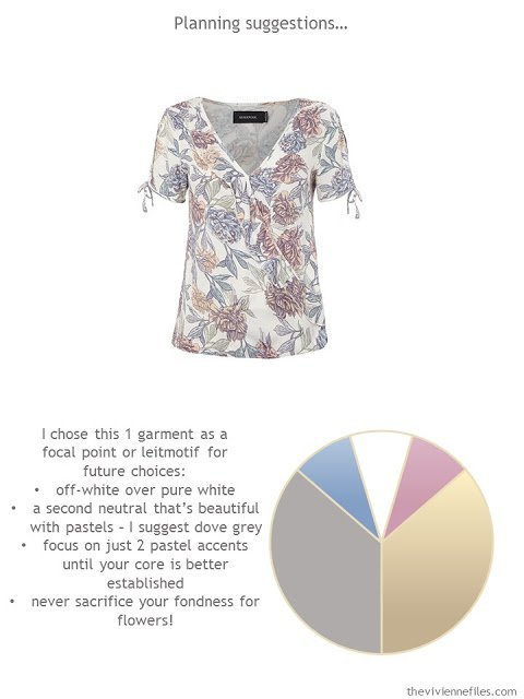 planning suggestions, a key garment, and a color scheme for a spring and summer wardrobe