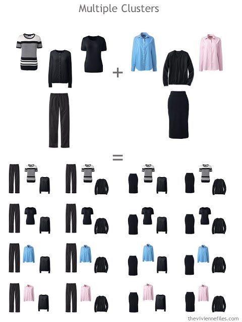 combining two wardrobe clusters for 8 garments and at least 16 outfits