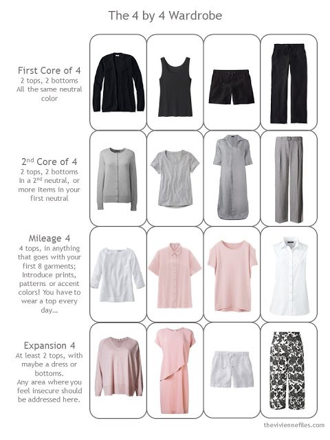 a warm weather 4 by 4 Travel Capsule Wardrobe in black, grey, pink and white