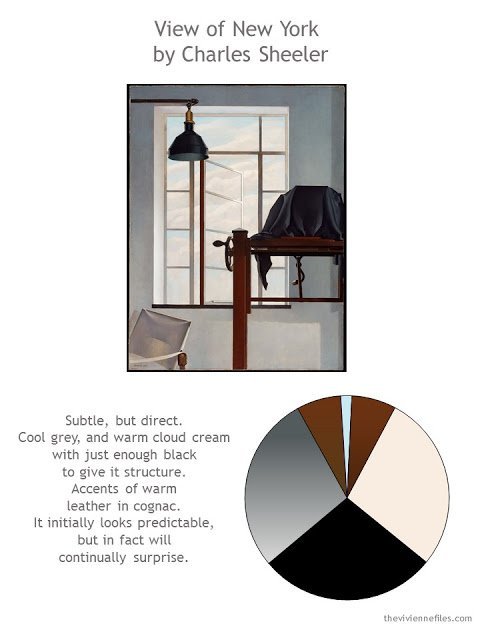 View of New York by Charles Sheeler, with style guidelines and color palette