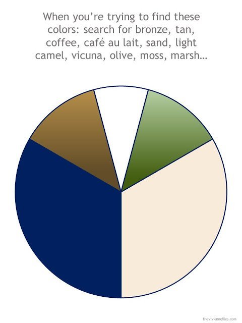 A color palette for a capsule wardrobe, in navy, beige, light camel, soft mossy green and white