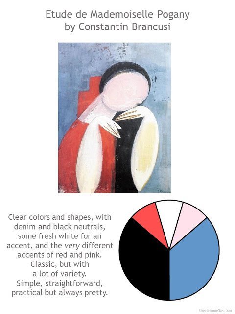 Etude de Mademoiselle Pogany by Constantin Brancusi with style guidelines and color palette