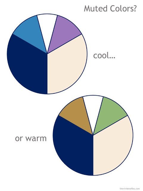 How to Overdye Difficult Colours Such as White, Beige, Navy and