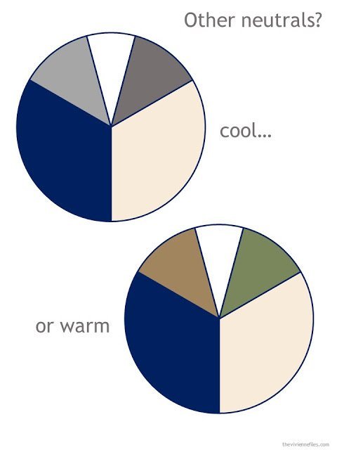 navy and beige color wheels with other neutral colors as accent colors