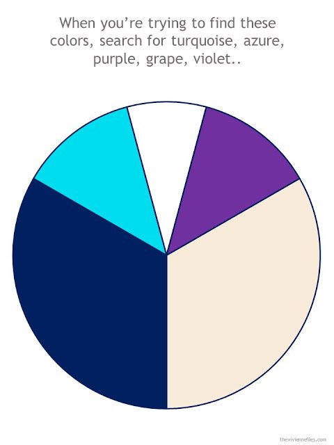 travel capsule wardrobe color wheel in navy, beige, turquoise, white and purple