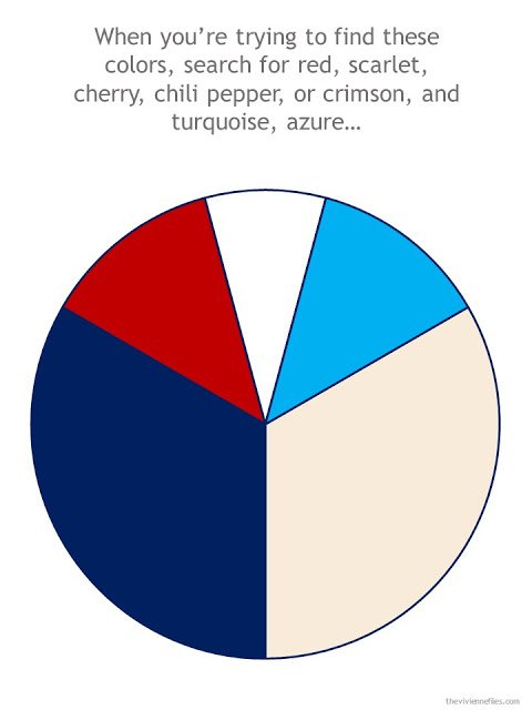 wardrobe color wheel in navy, beige, red, white and bright sky blue