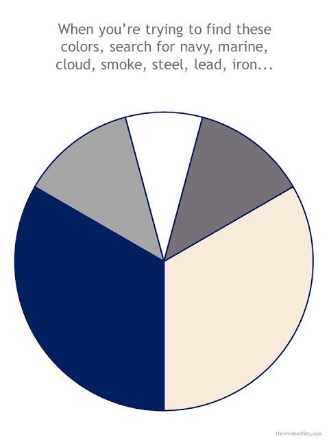 wardrobe color scheme in navy, beige, white and 2 shades of grey