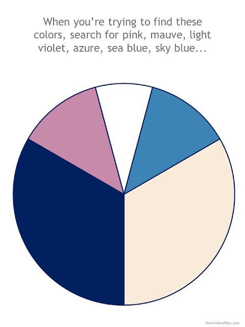 travel capsule wardrobe color wheel in denim, khaki, soft mauve pink and dark pastel blue