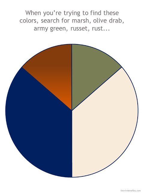 color scheme for a summer travel capsule wardrobe, in navy, beige, rust and olive